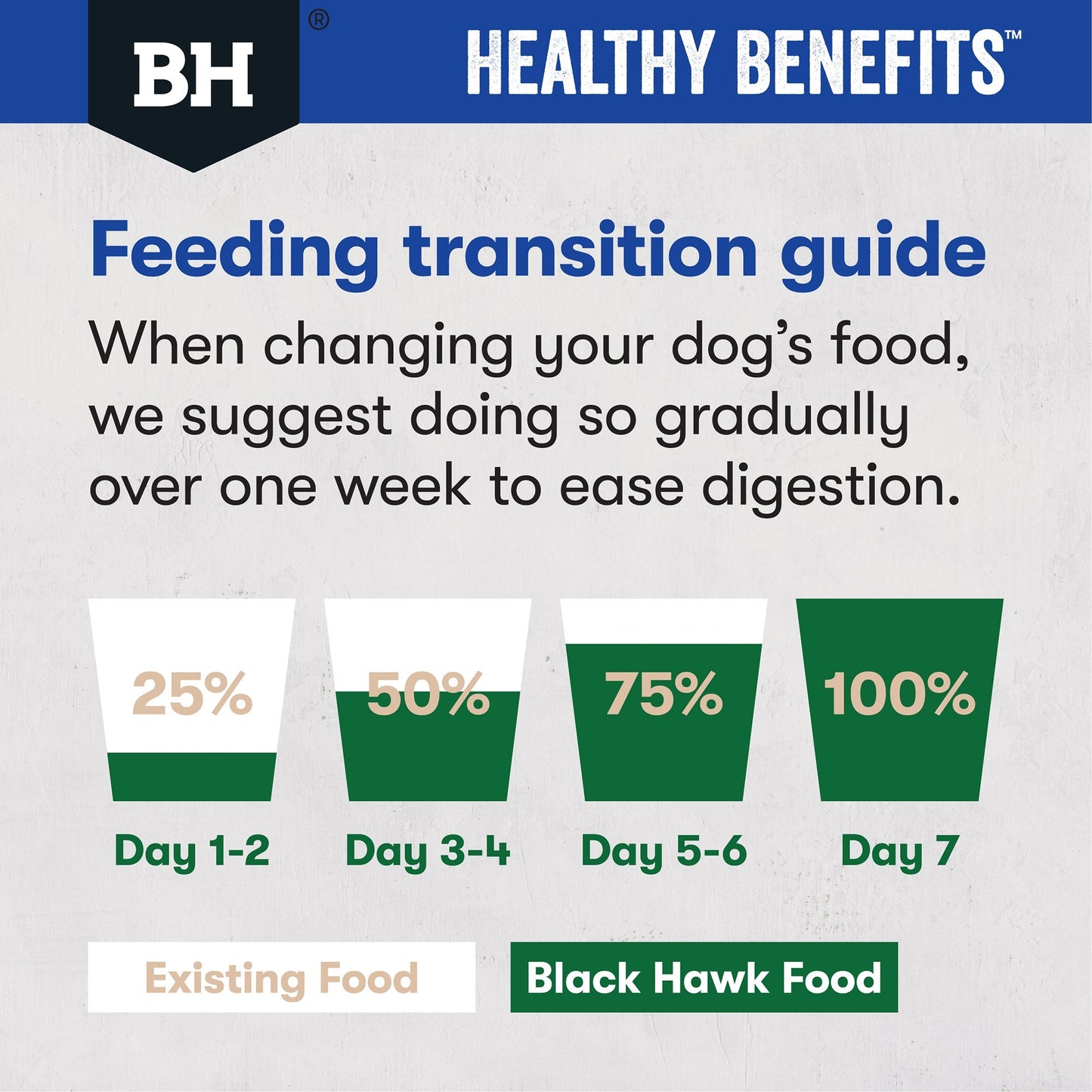 Black Hawk Healthy Benefits Dental Dry Dog Food