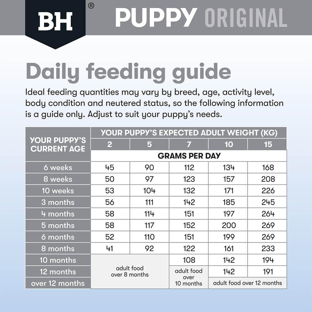 Black Hawk Puppy Lamb & Rice Small Breed Dry Dog Food