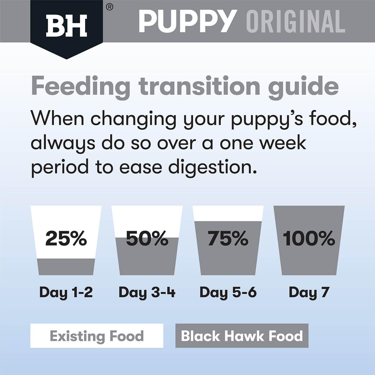 Black Hawk Puppy Lamb & Rice Medium Breed Dry Dog Food