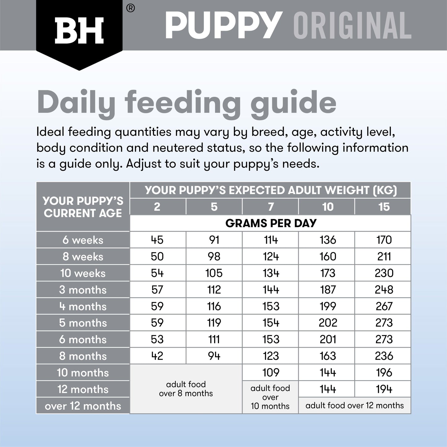 Black Hawk Puppy Chicken & Rice Small Breed Dry Dog Food