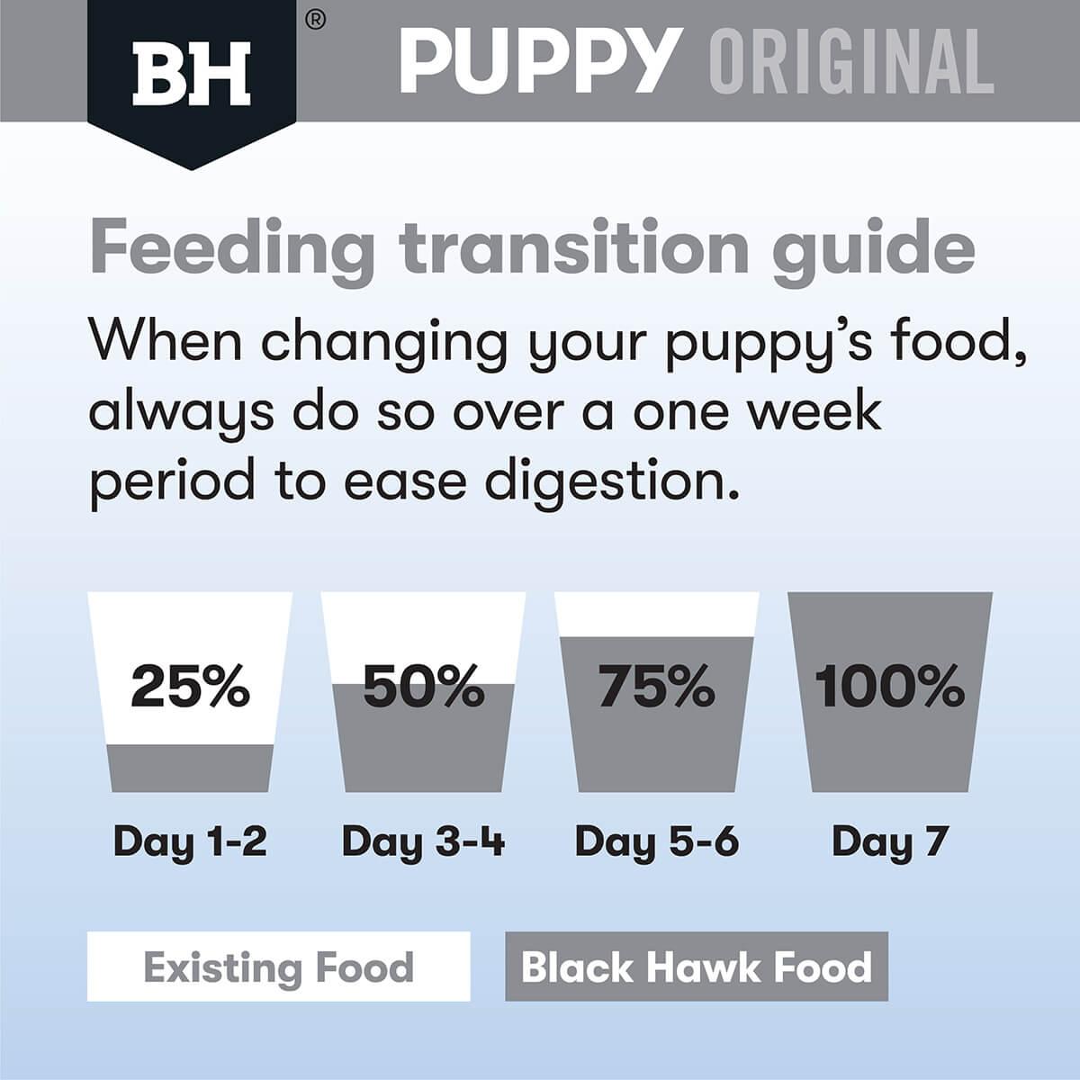 Black Hawk Puppy Chicken & Rice Small Breed Dry Dog Food