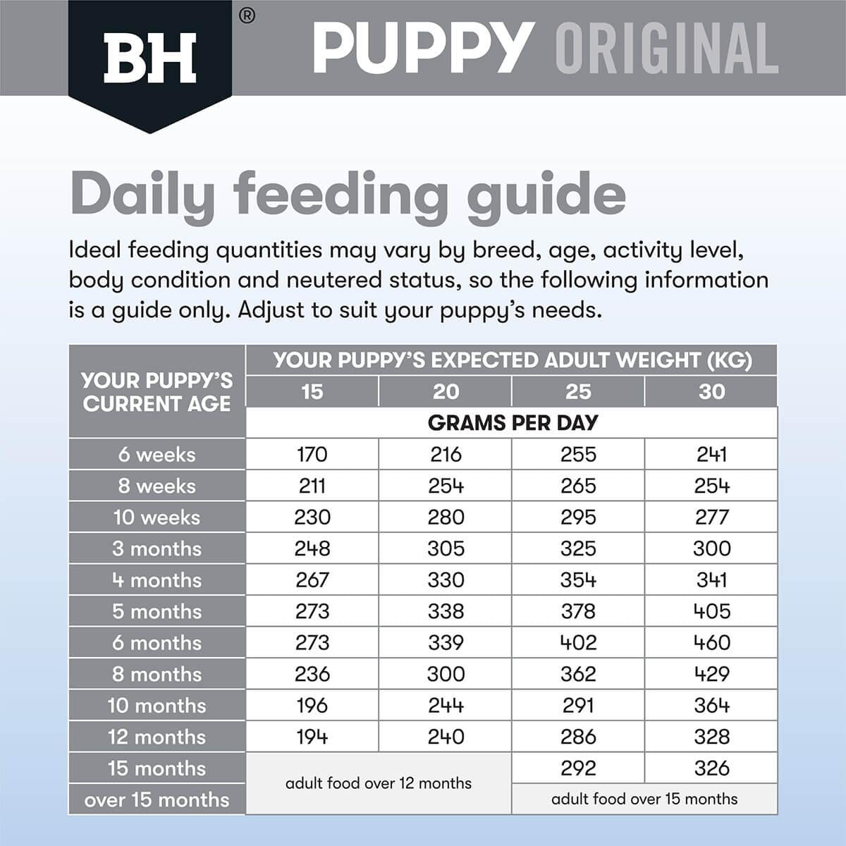 Black Hawk Puppy Chicken & Rice Medium Breed Dry Dog Food
