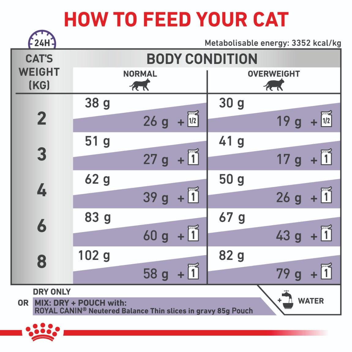 Royal Canin Veterinary Diet Neutered Satiety Balance Dry Cat Food