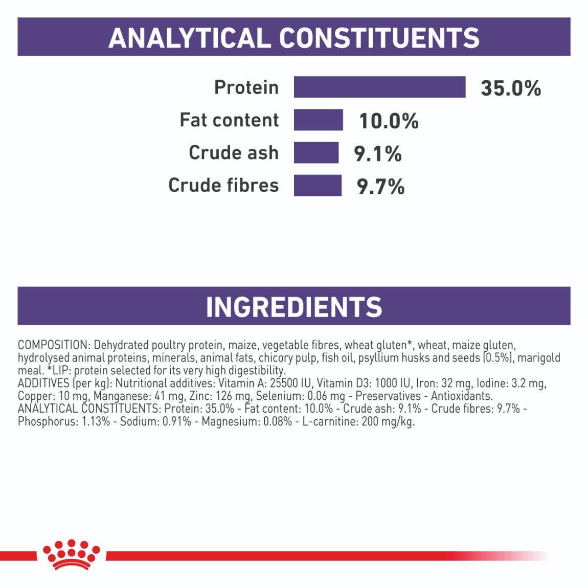 Royal Canin Veterinary Diet Neutered Satiety Balance Dry Cat Food