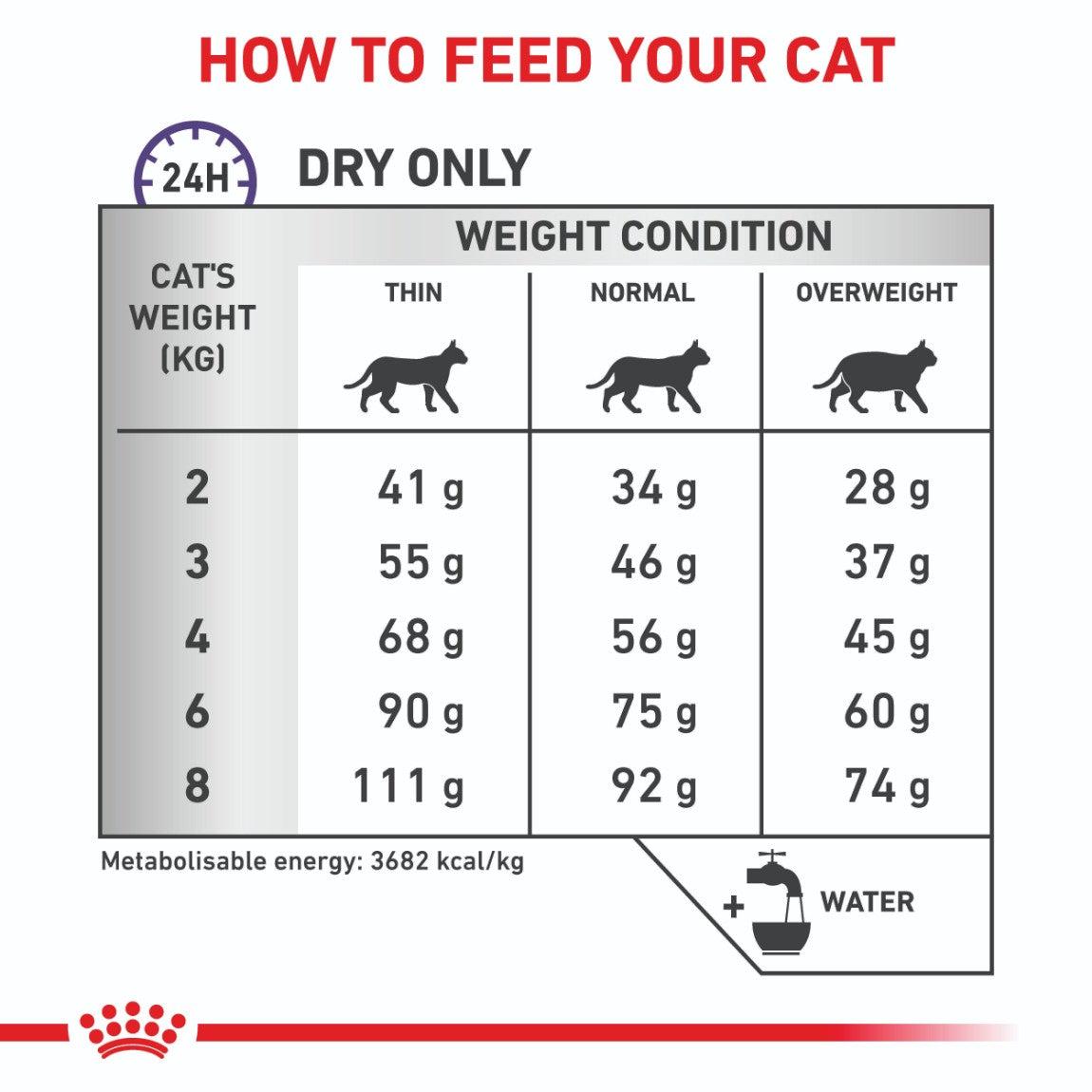 Royal Canin Calm Dry Cat Food