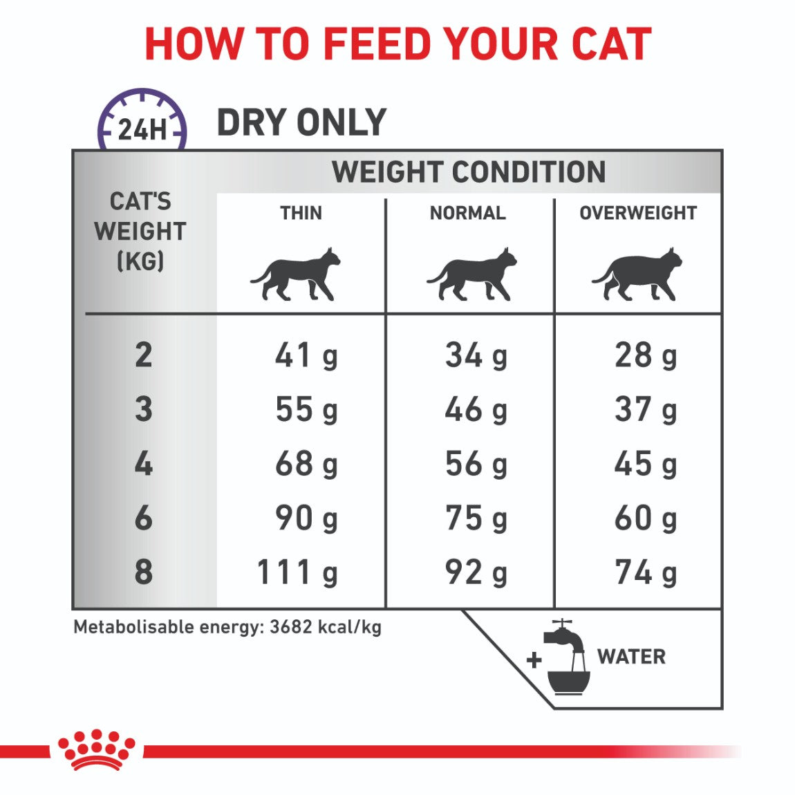 Royal Canin Calm Dry Cat Food