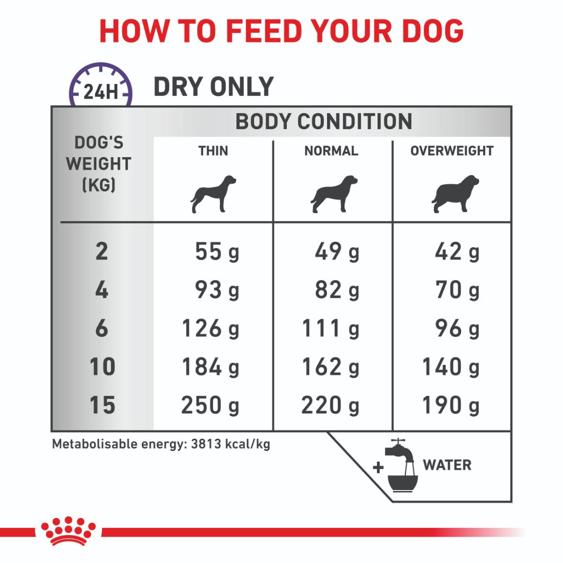 Royal Canin Expert Calm Dry Dog Food