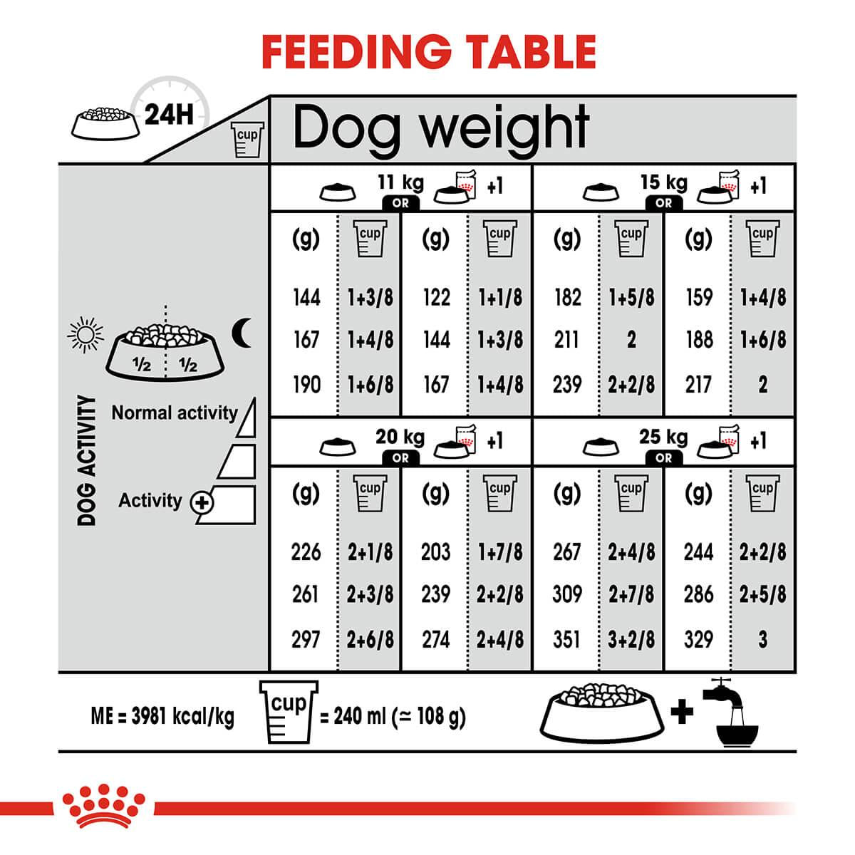 Royal Canin Dermacomfort Medium Adult Dry Dog Food