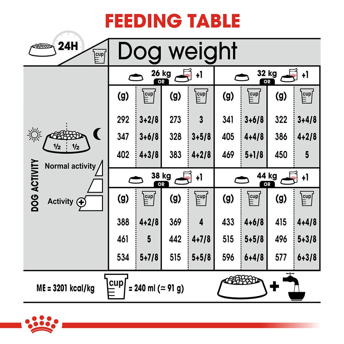 Royal Canin Maxi Light Weight Care Adult Dry Dog Food