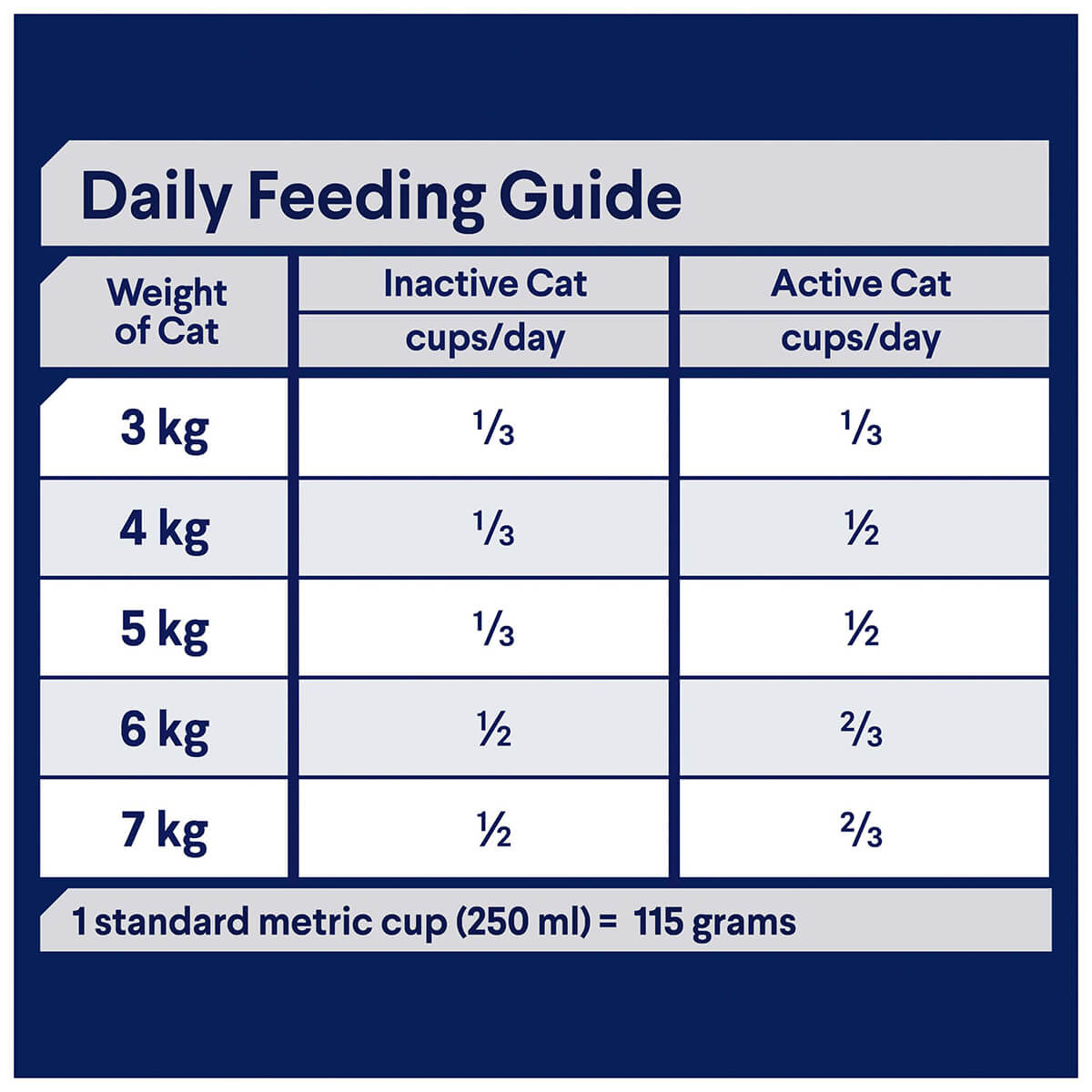 Advance Multi Cat Adult Chicken & Salmon Dry Cat Food