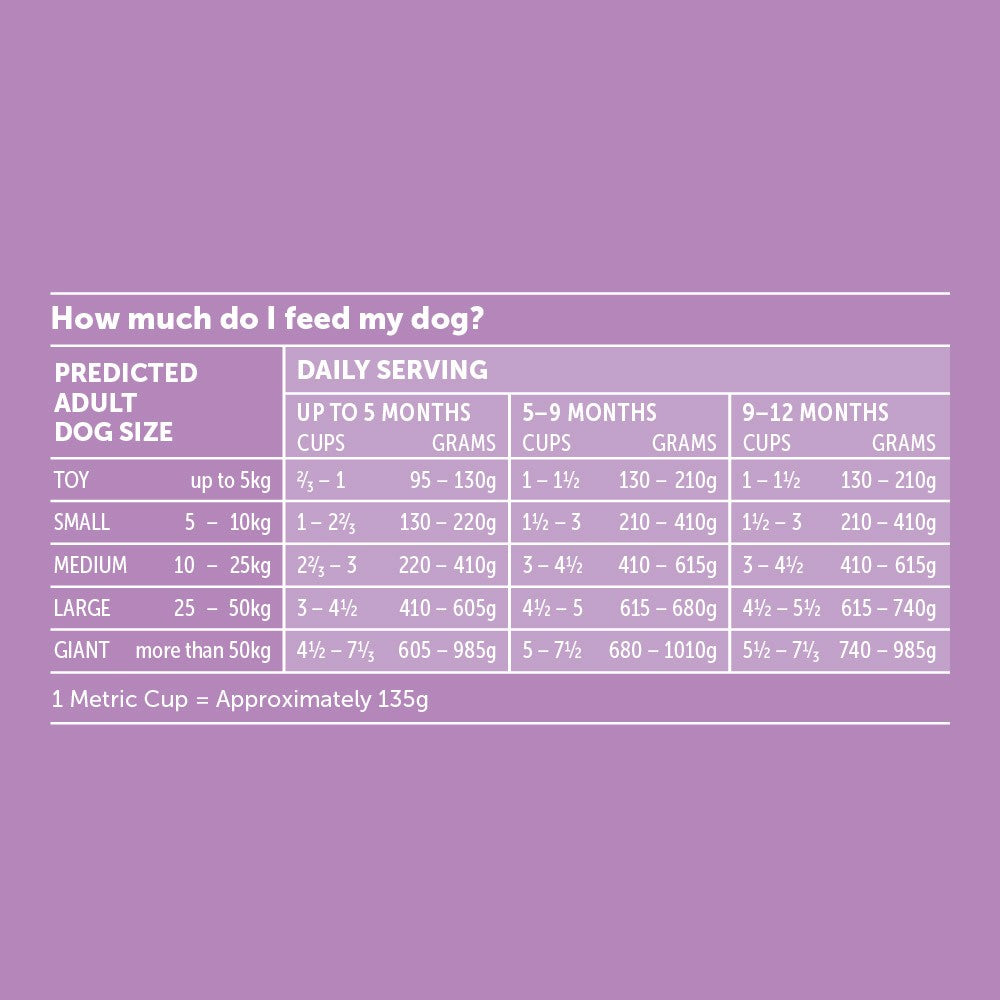 Glow Puppy Australian Chicken Dry Dog Food