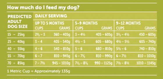 Glow Puppy Large Breed Australian Chicken Dry Dog Food