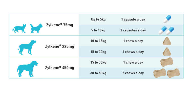 ZYLKENE Chews Puppies & Dogs 10-30kgs 225mg