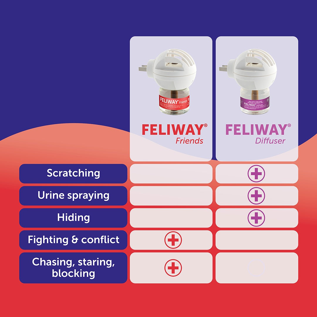 Feliway Friends Refill