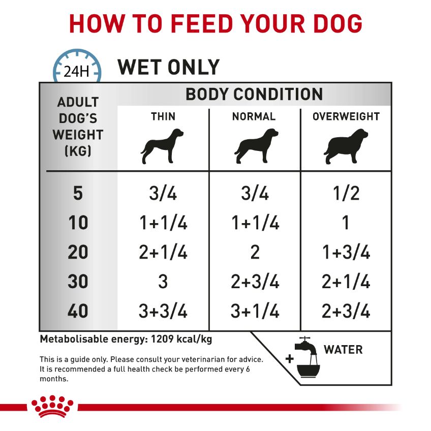 Royal Canin VET Sensitivity Control Chicken with Rice Dog Wet Food 410g