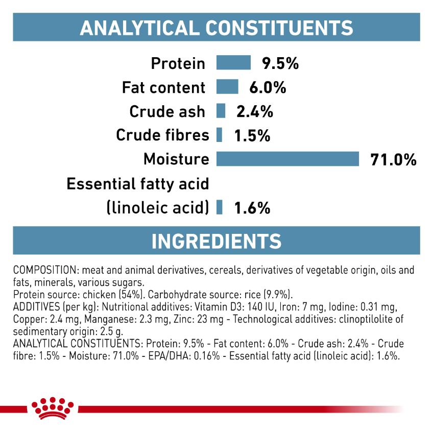 Royal Canin VET Sensitivity Control Chicken with Rice Dog Wet Food 410g