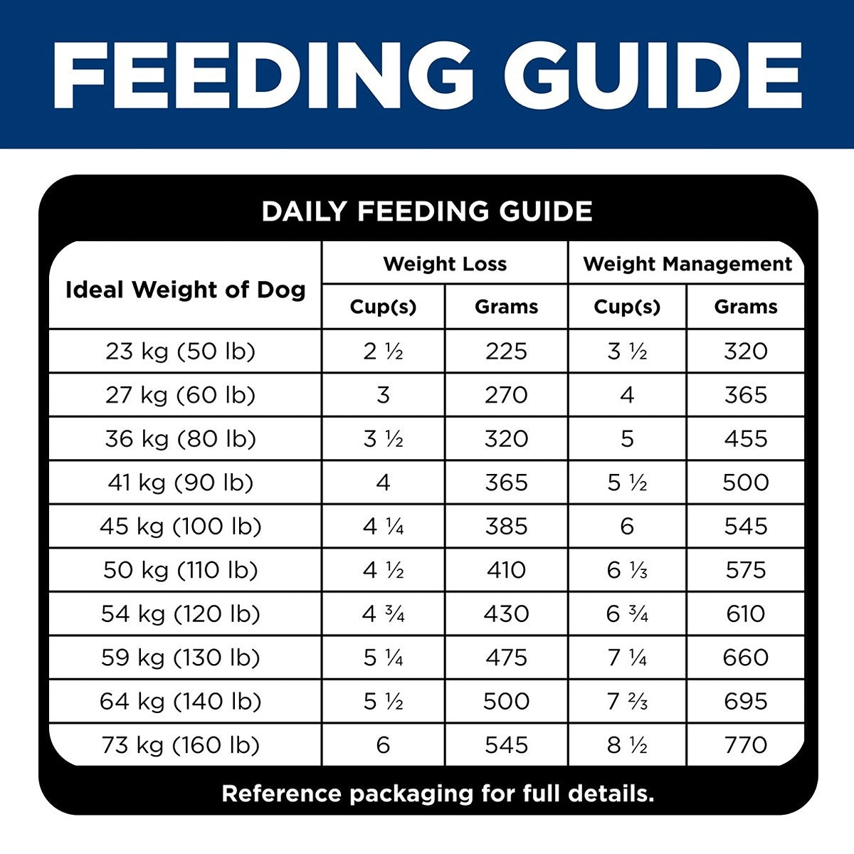 Hill's Science Diet Perfect Weight Adult Large Breed Dry Dog Food