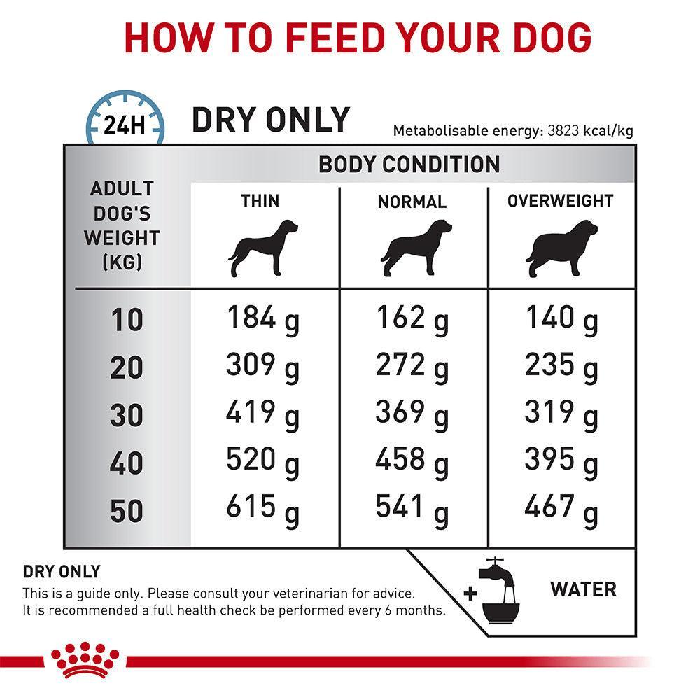 Royal Canin VET Skintopic Dry Dog Food