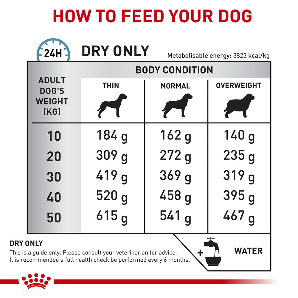 Royal Canin Skintopic Dry Dog Food