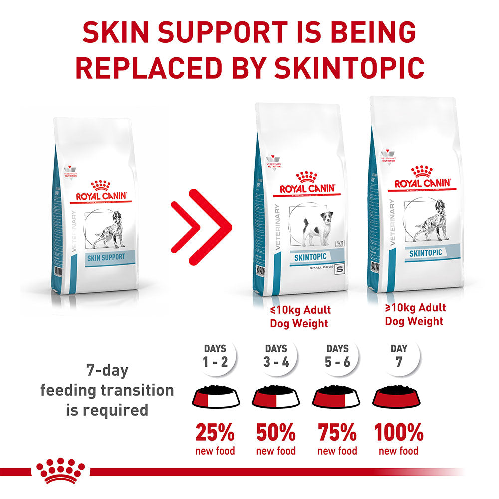 Royal Canin Skintopic Dry Dog Food