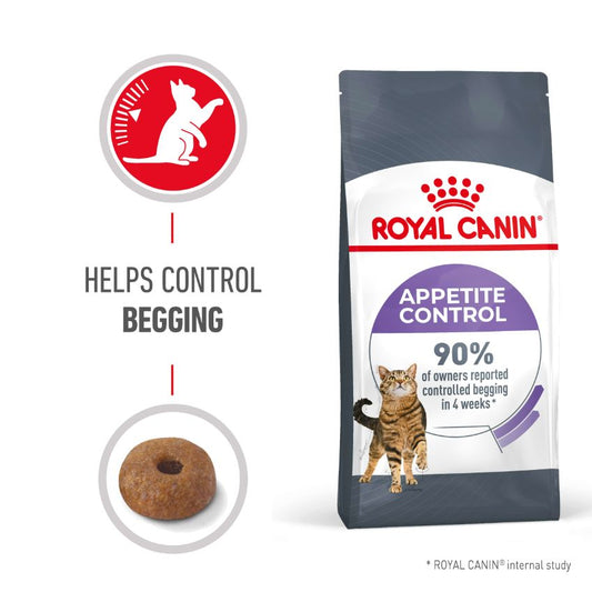 Royal Canin Appetite Control Adult Dry Cat Food
