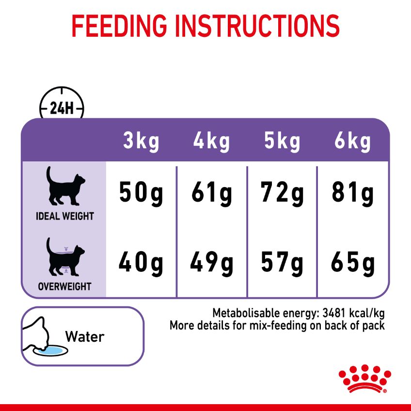 Royal Canin Appetite Control Adult Dry Cat Food