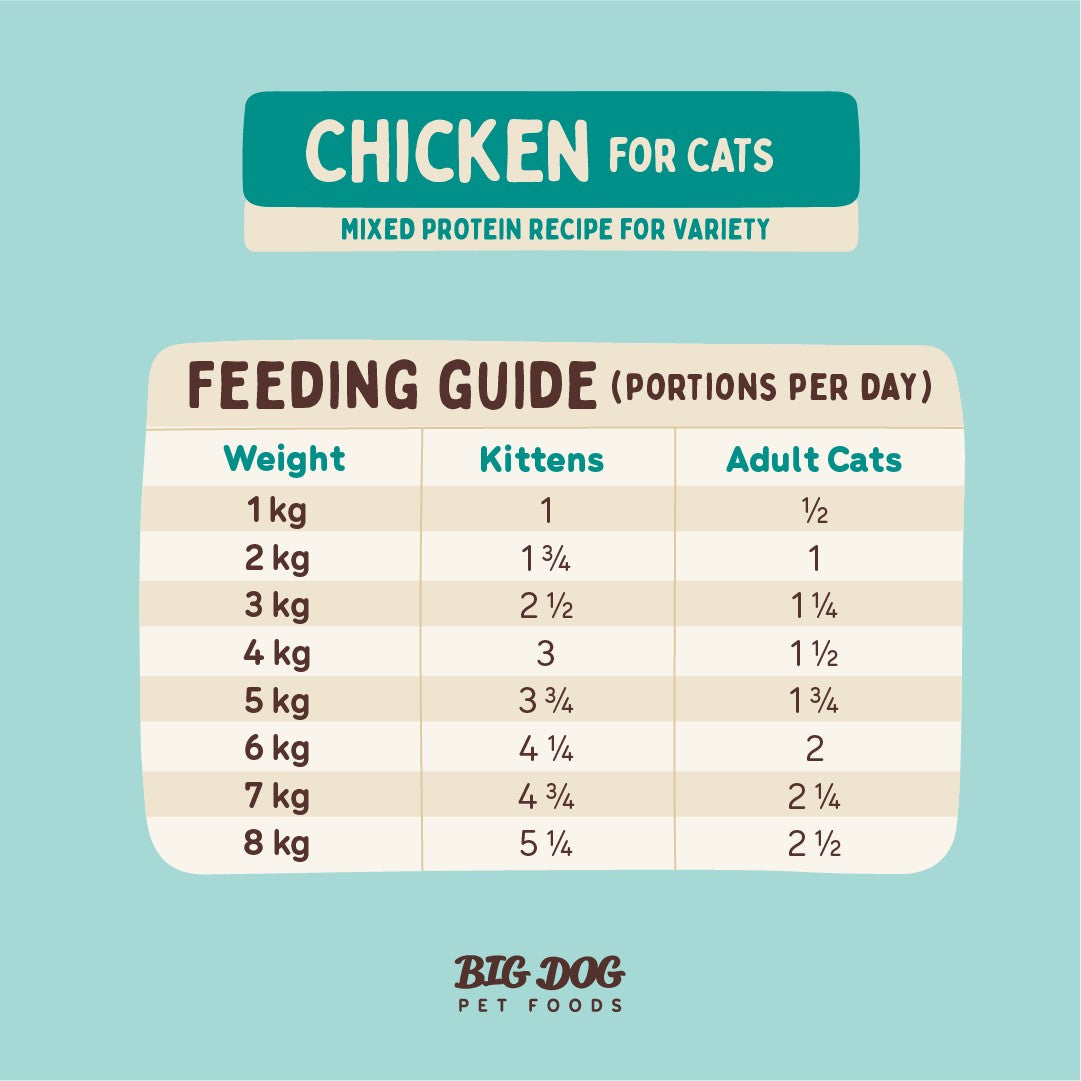 Big Dog BARF Chicken Raw Cat Food