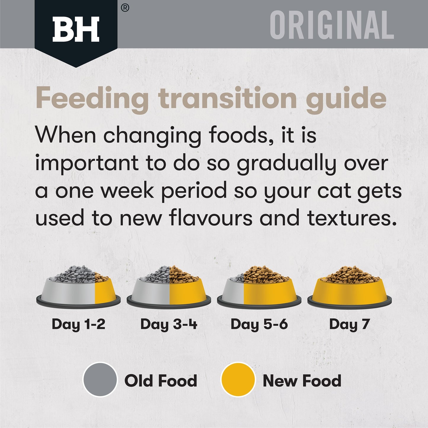 Black Hawk Original Chicken Cat Food