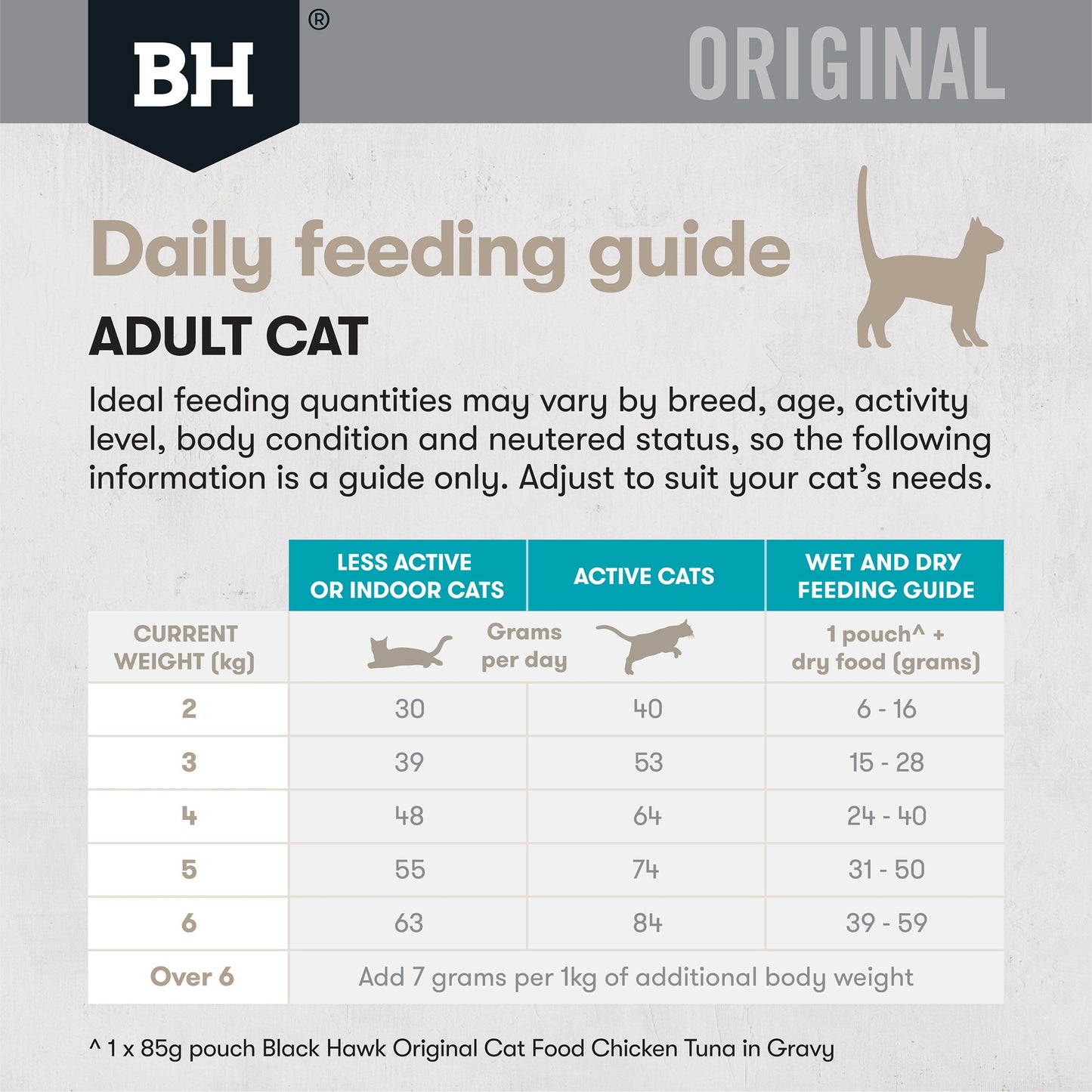 Black Hawk Original Ocean Fish Dry Cat Food