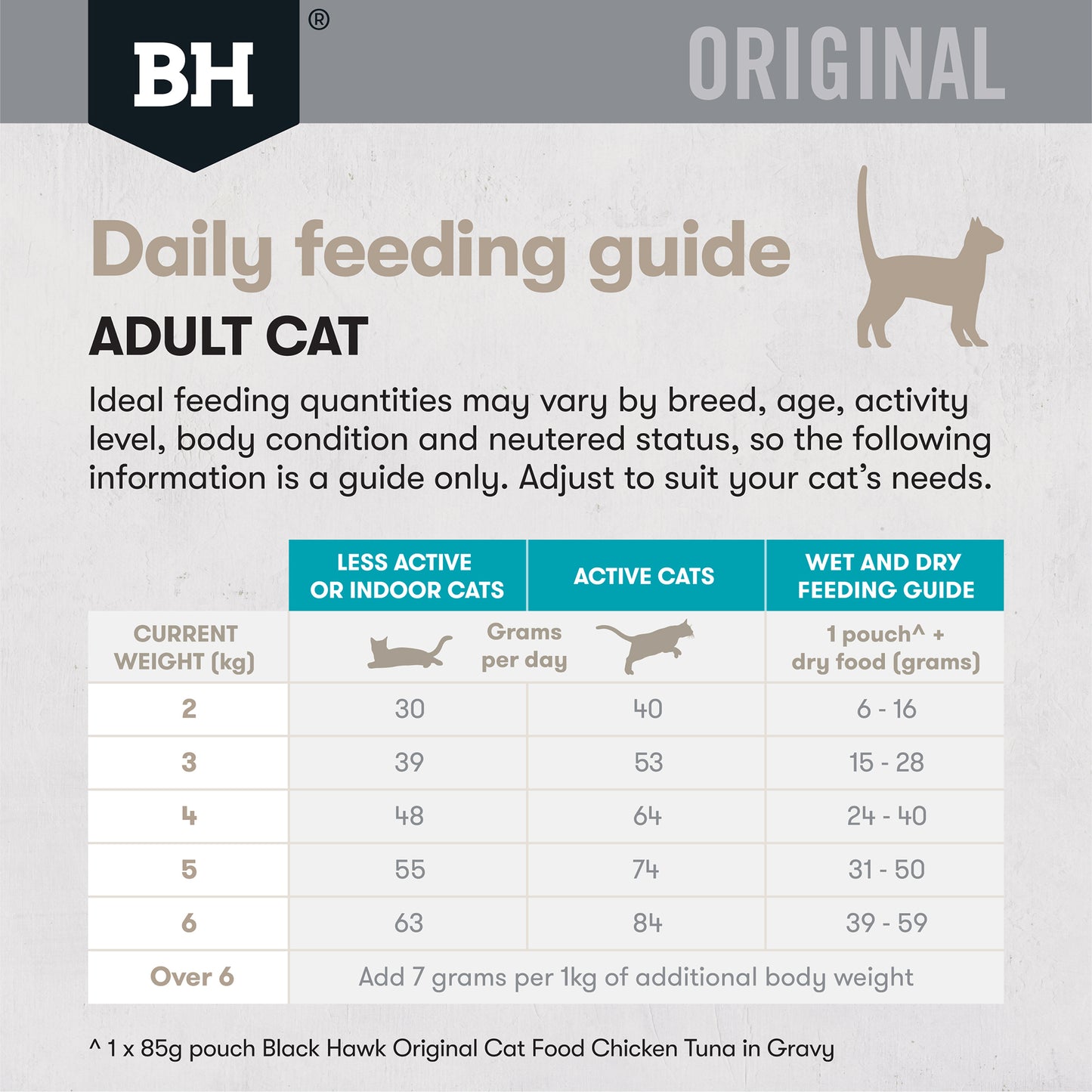 Black Hawk Original Ocean Fish Dry Cat Food