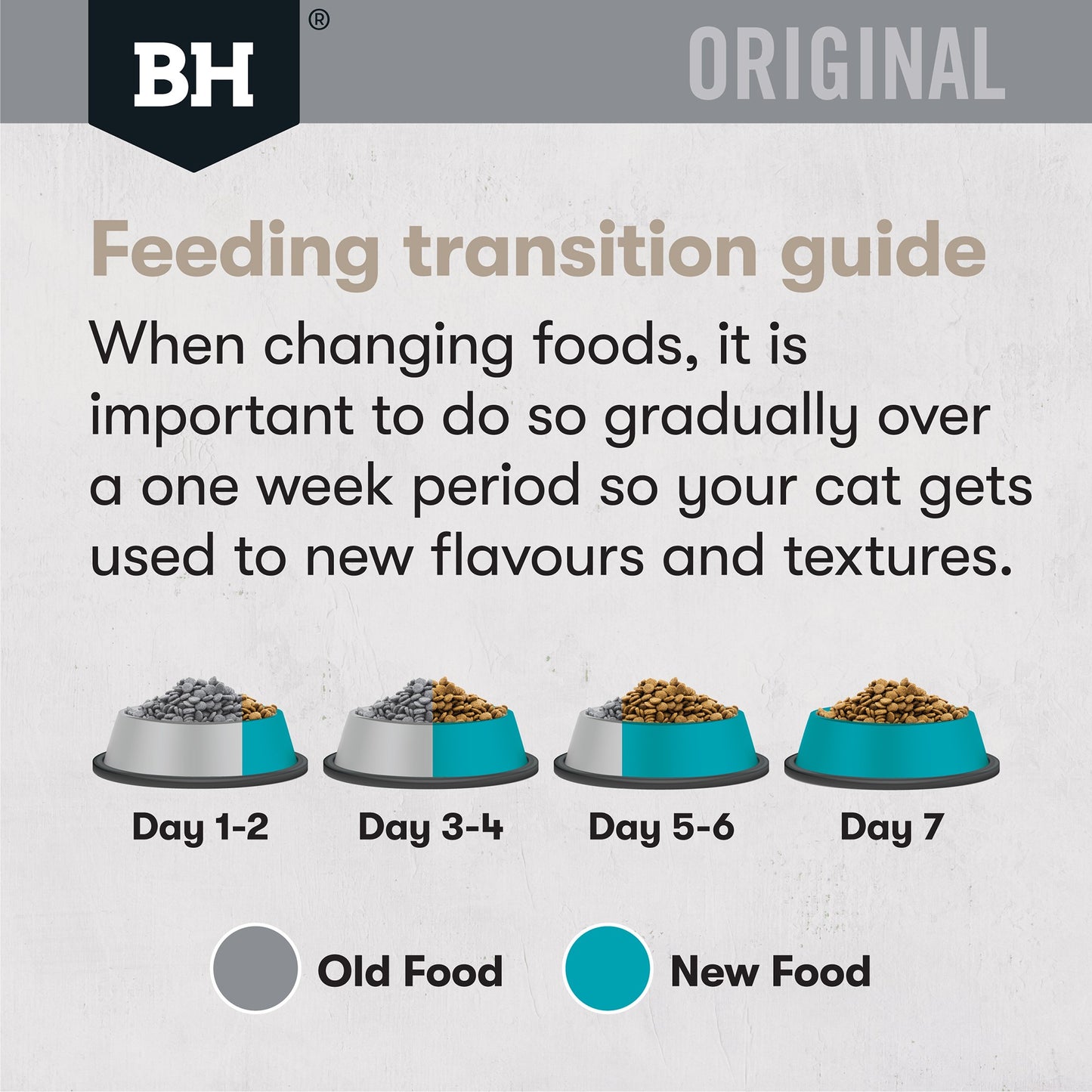 Black Hawk Original Ocean Fish Dry Cat Food