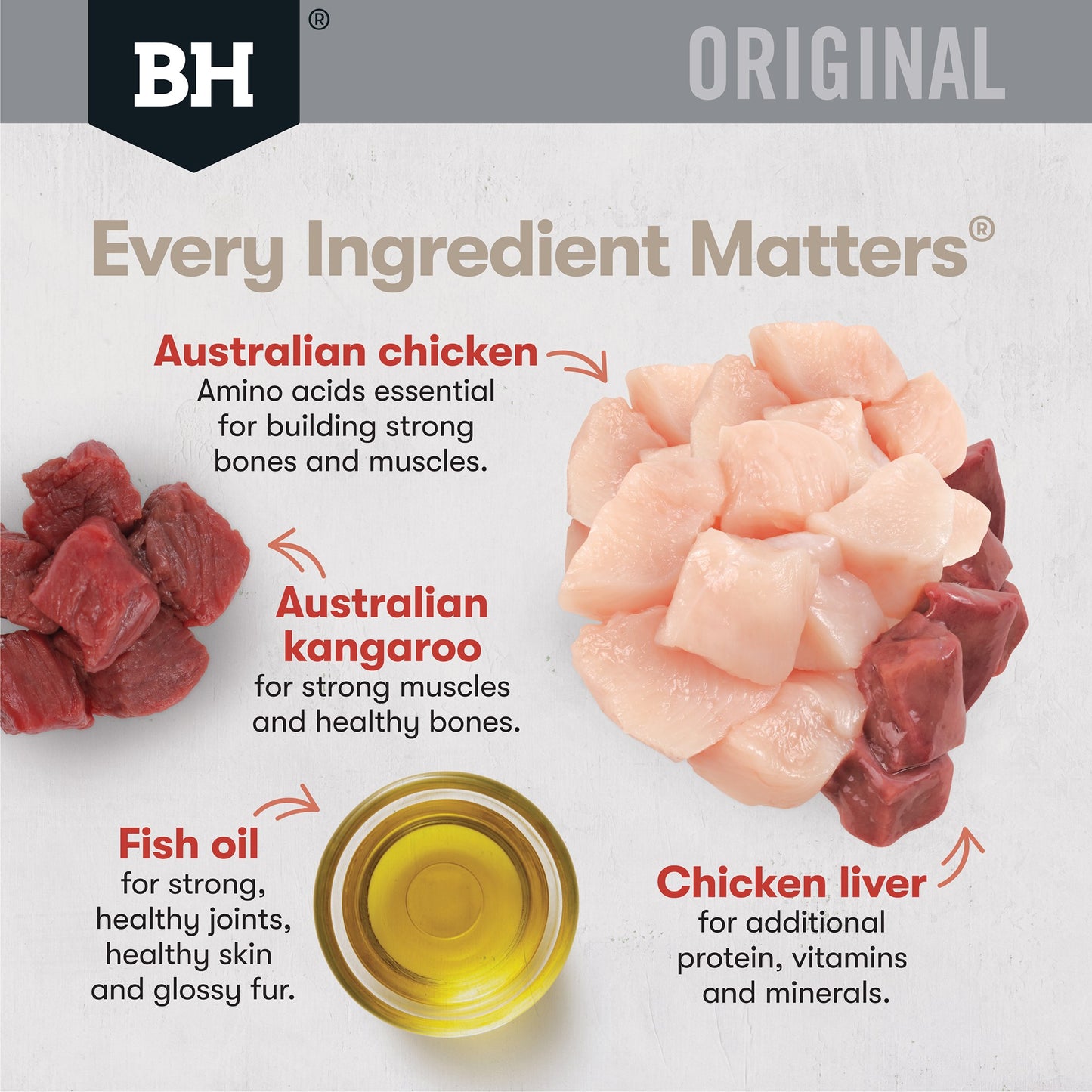 Black Hawk Original Chicken & Kangaroo Adult Dry Cat Food