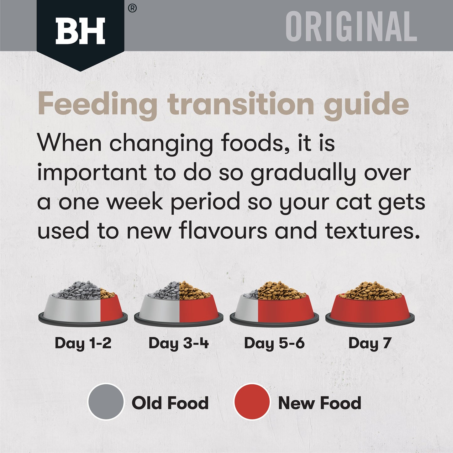 Black Hawk Original Chicken & Kangaroo Adult Dry Cat Food