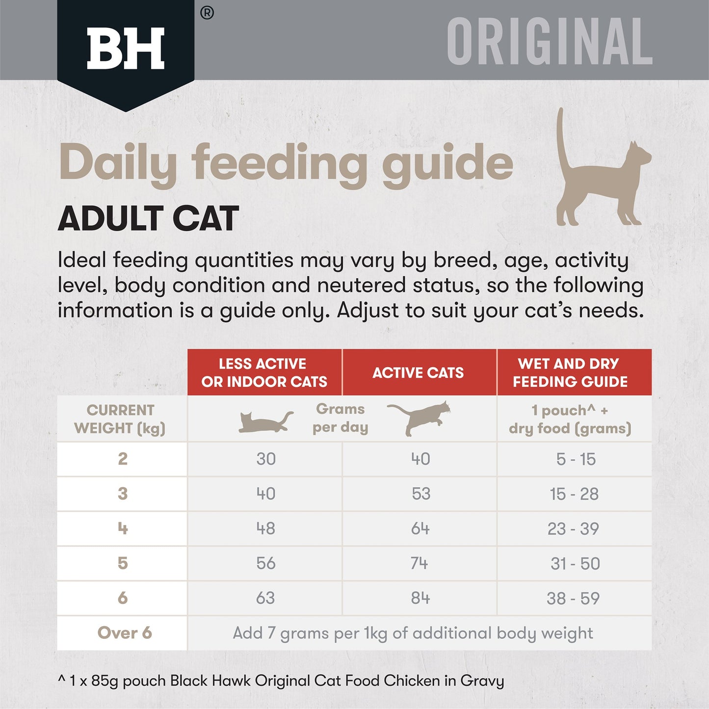 Black Hawk Original Chicken & Kangaroo Adult Dry Cat Food