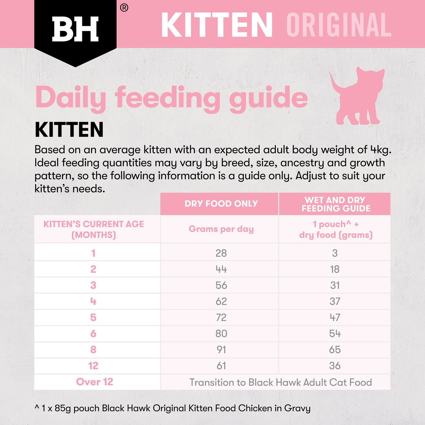 Black Hawk Original Chicken Dry Kitten Food