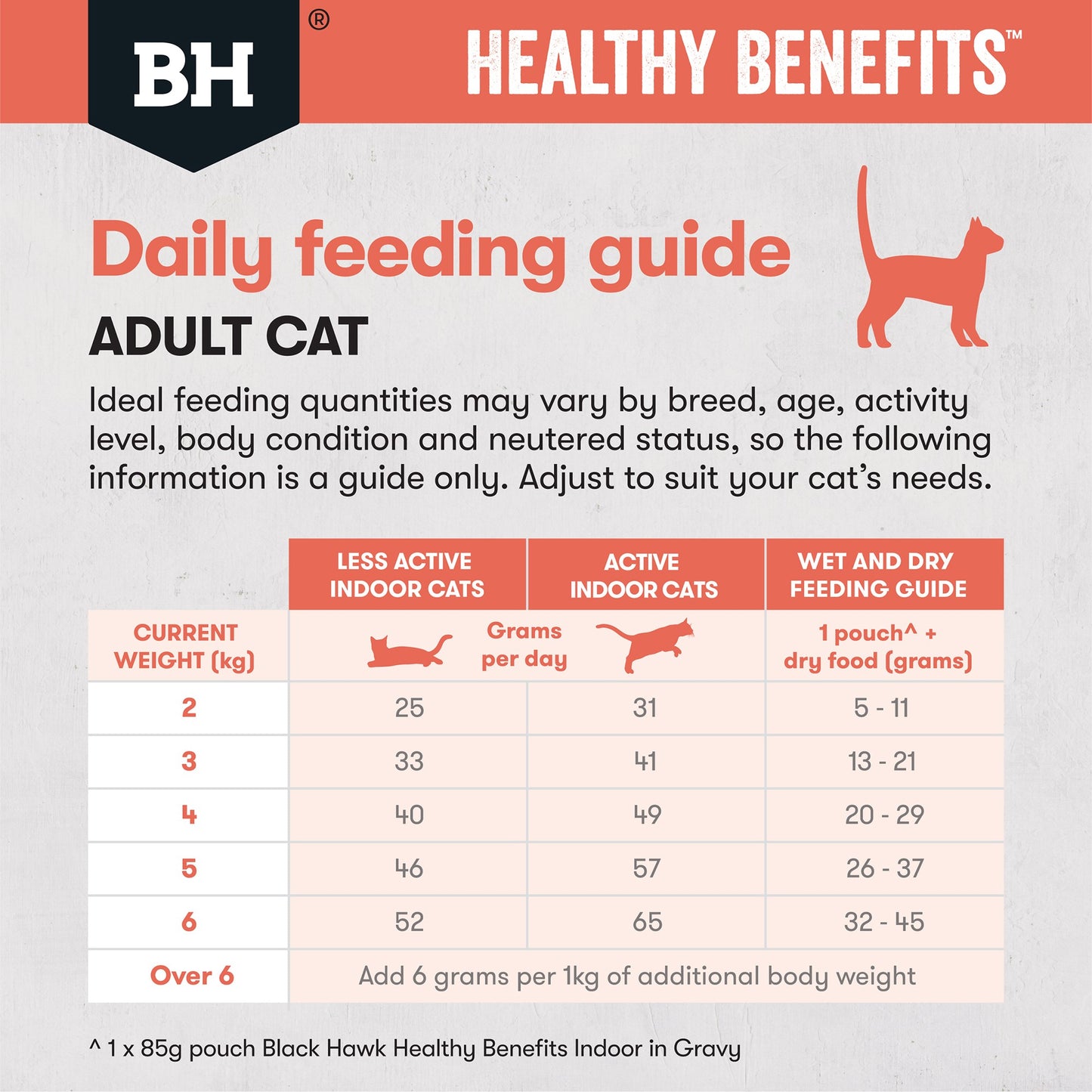 Black Hawk Healthy Benefits Indoor Chicken Dry Cat Food