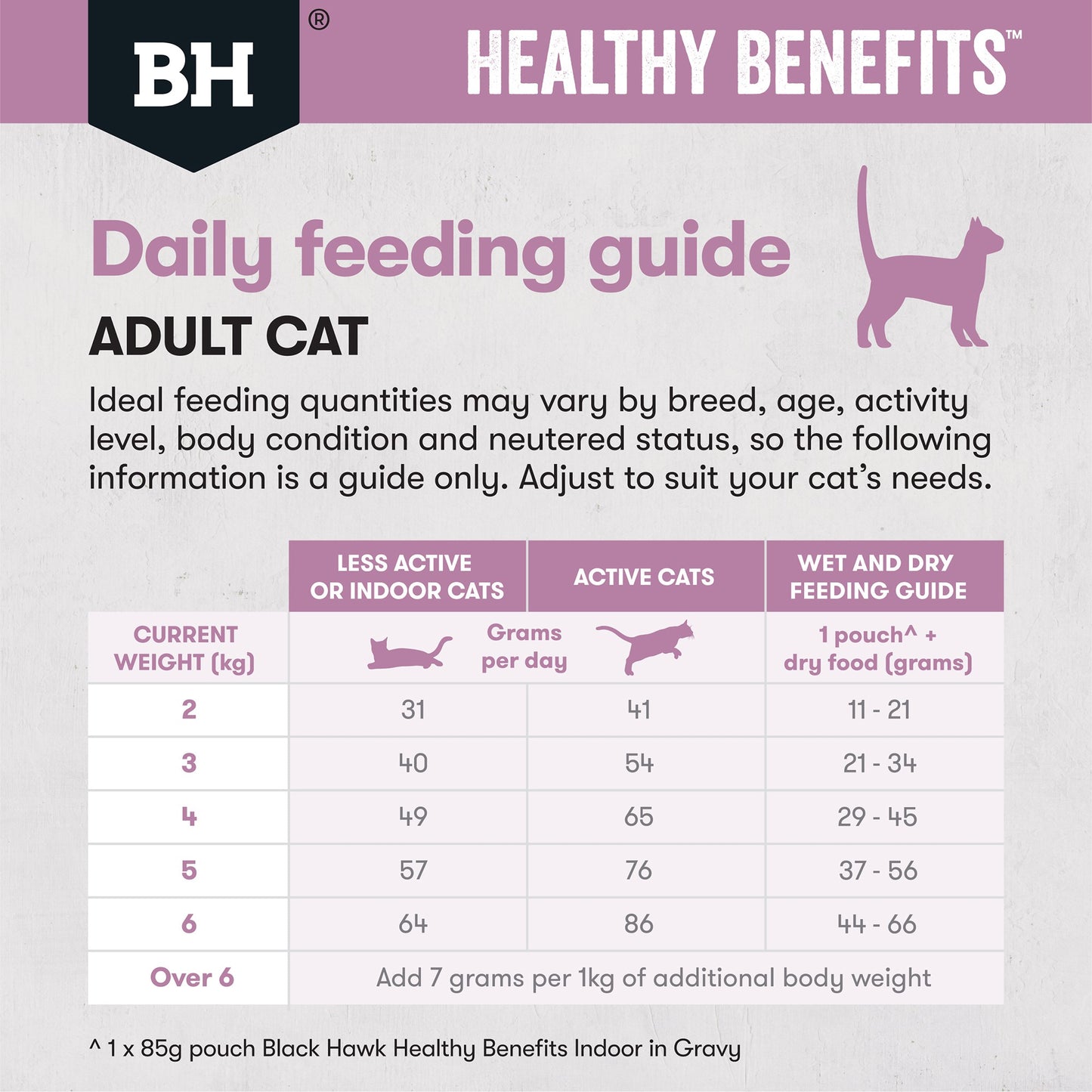 Black Hawk Healthy Benefits Hairball Chicken Dry Cat Food
