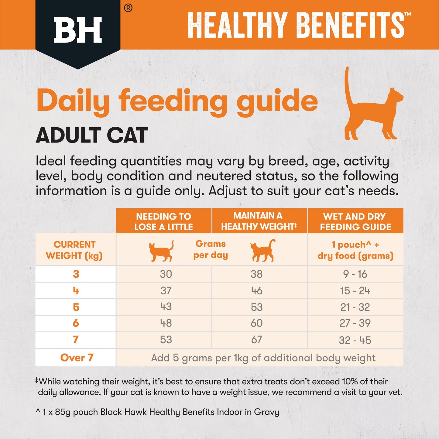 Black Hawk Healthy Benefits Weight Management Chicken Dry Cat Food