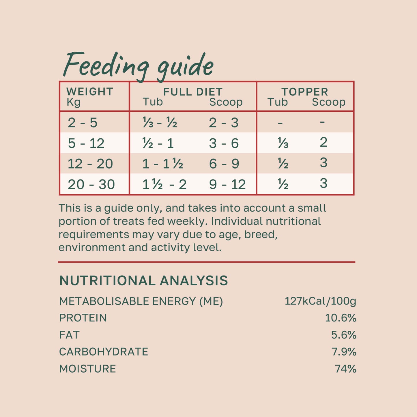 Perfect Bowl Beef Fresh and Frozen Dog Food 450g