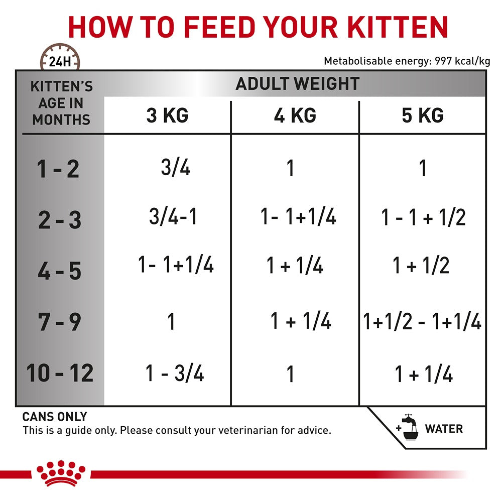 Royal Canin VET Gastrointestinal Wet Kitten Food 195g