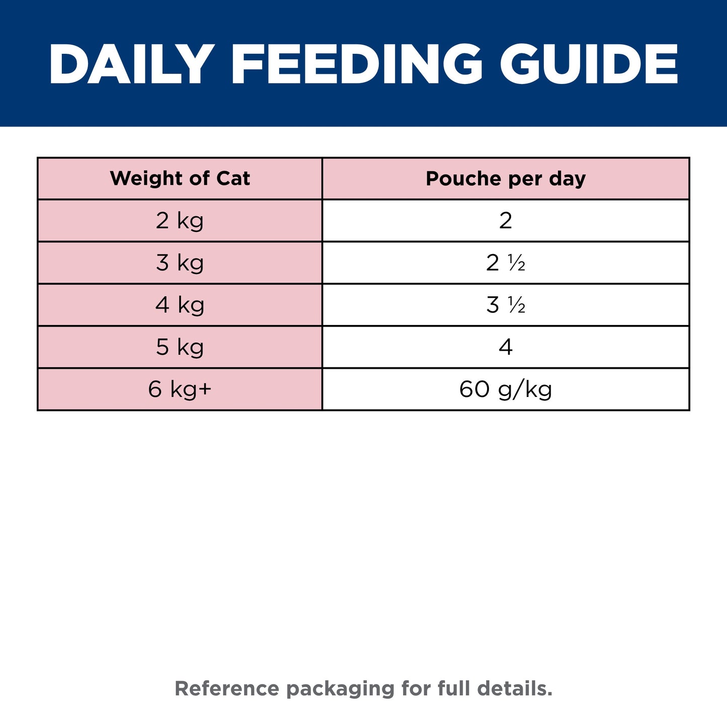 Hill’s Science Diet Adult Poultry Selection Variety Pack Wet Cat Food Pouches 12x85g