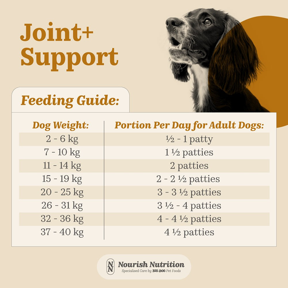 Nourish Nutrition Joint+ Support Raw Dog Food