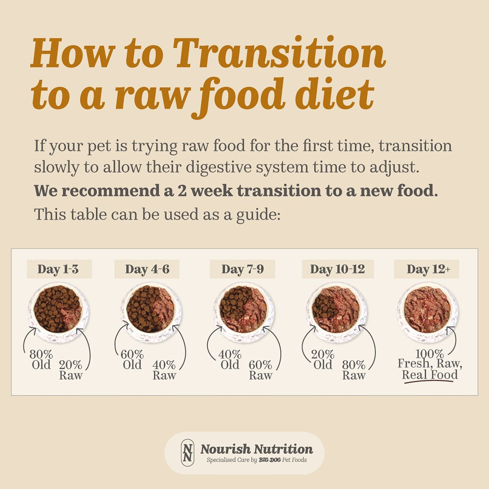 Nourish Nutrition Joint+ Support Raw Dog Food