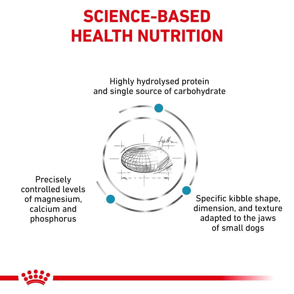 Royal Canin Vet Hypoallergenic Small Dog Dry Food