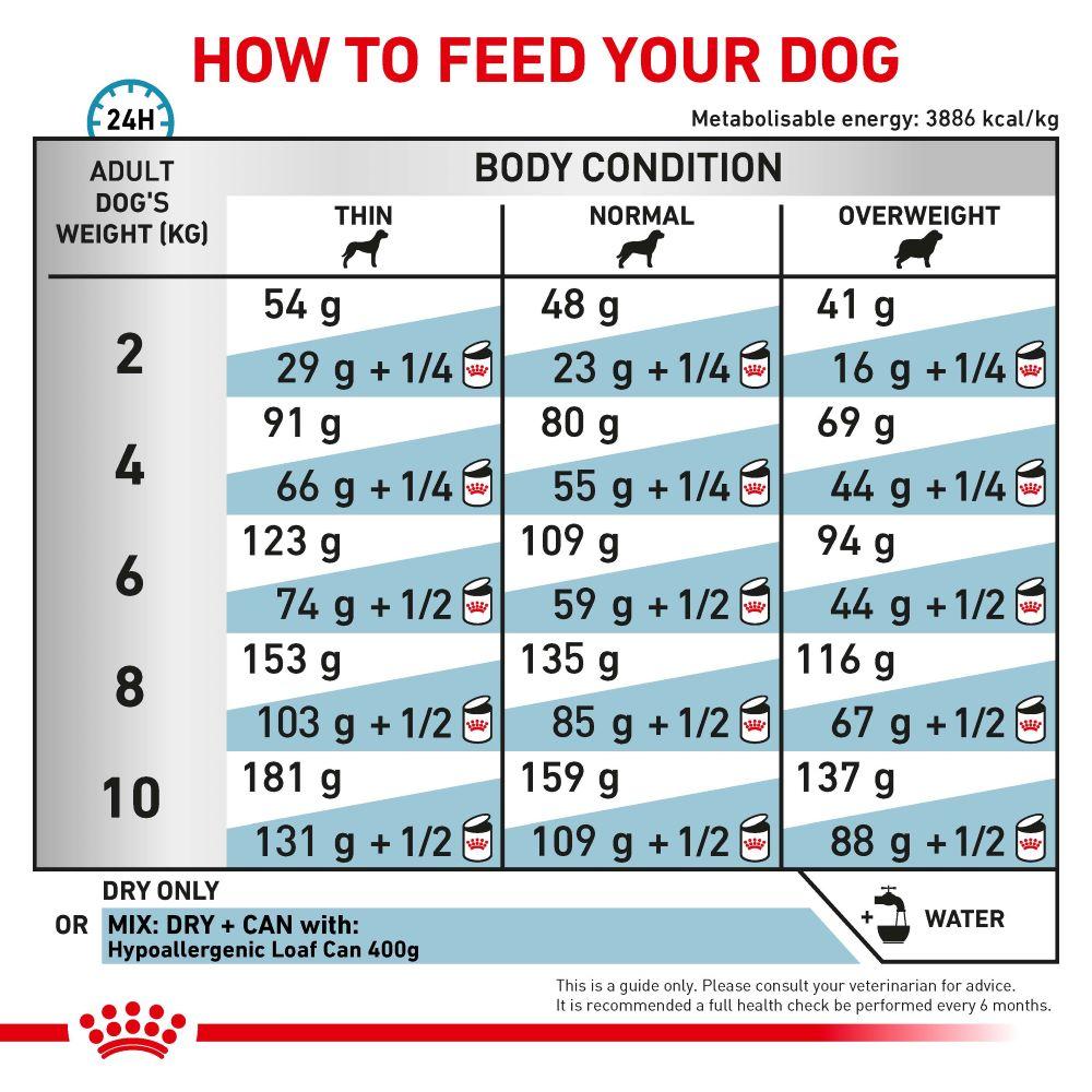 Royal Canin Vet Hypoallergenic Small Dog Dry Food
