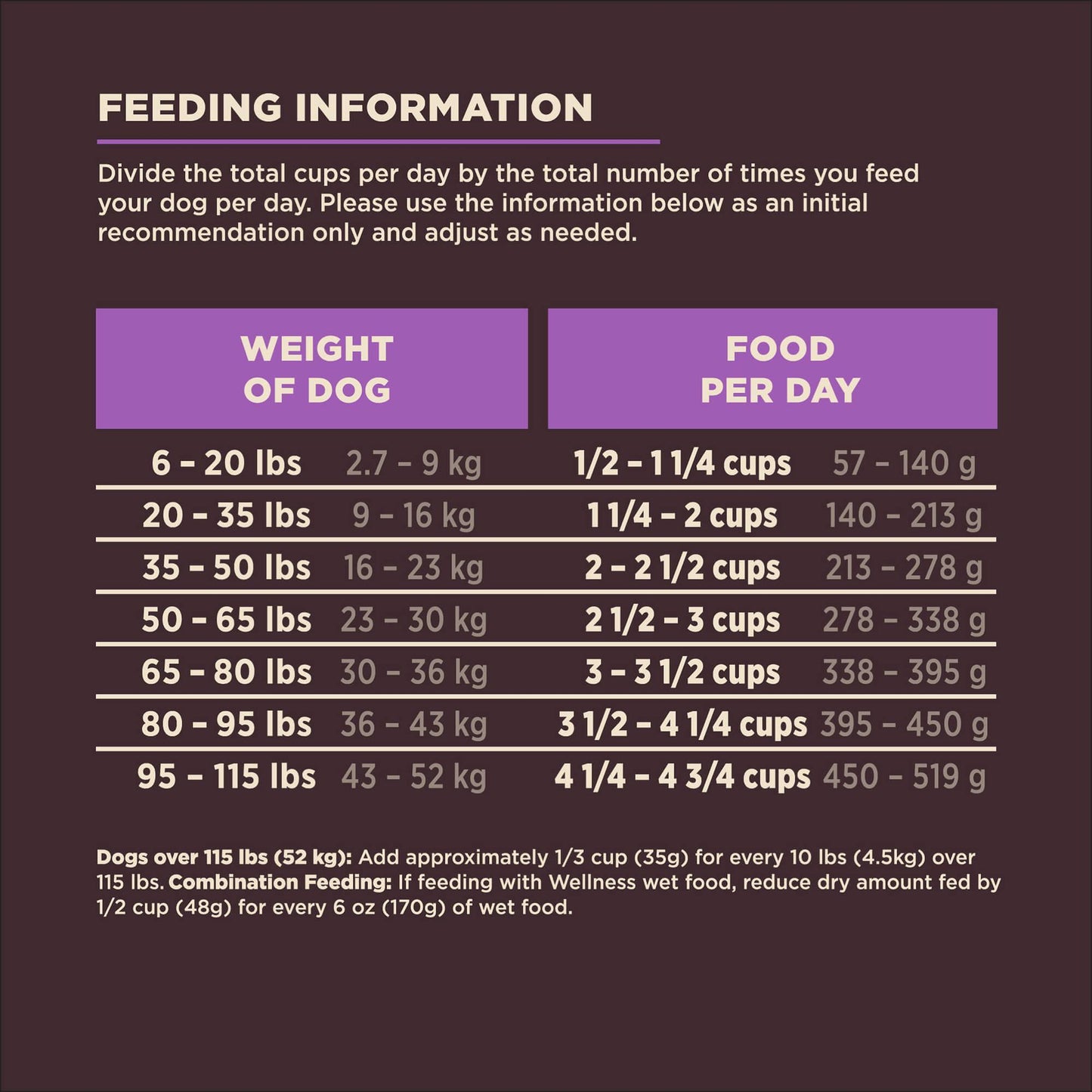 Wellness Core Natural Digestive Health Age Advantage Chicken & Brown Rice Recipe Dry Dog Food