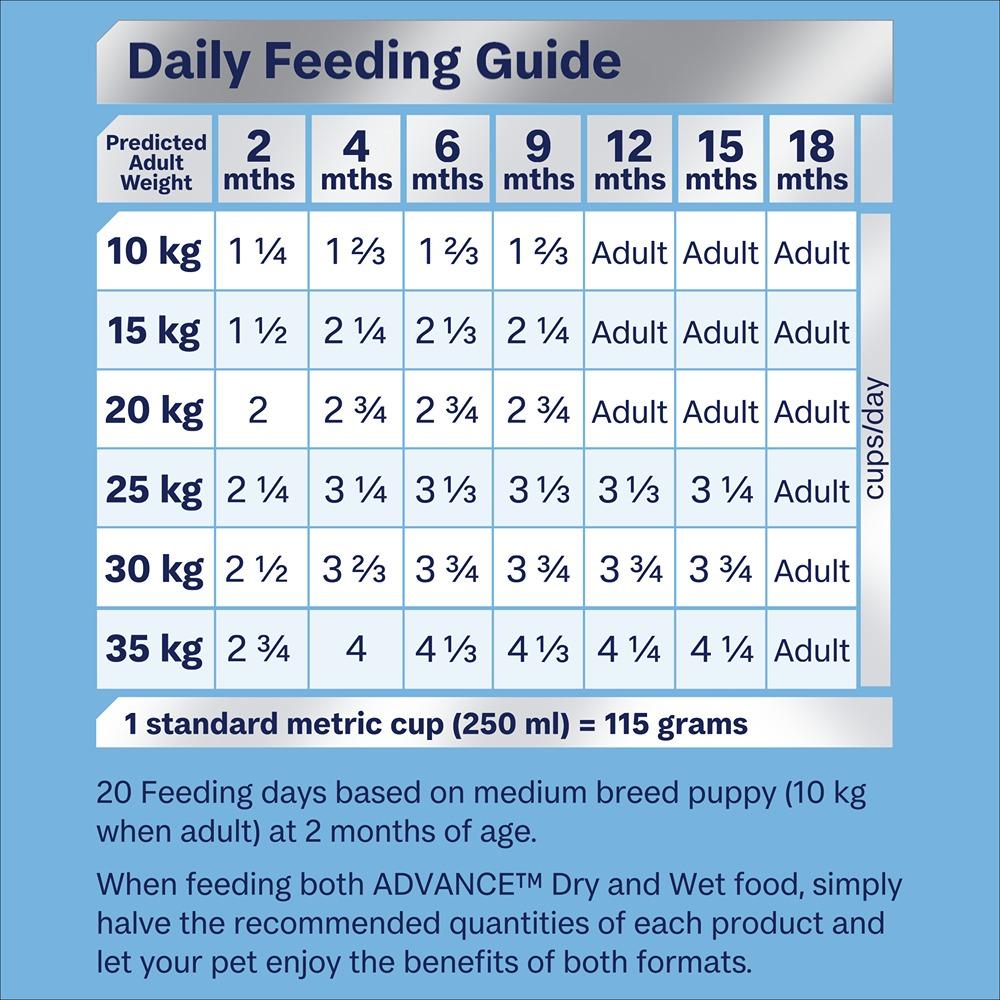 Advance Puppy Medium Breed With Turkey & Rice Dry Dog Food