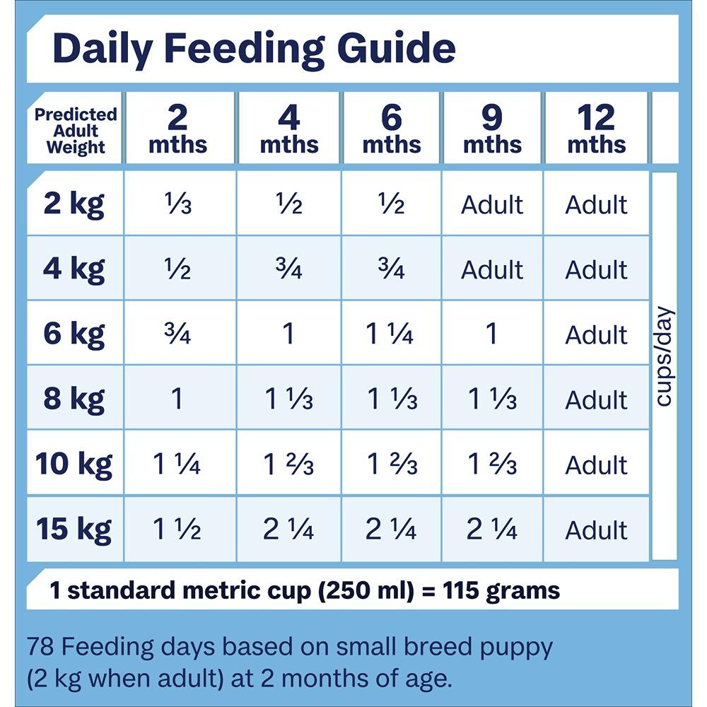 Advance Puppy Small Breed With Turkey & Rice Dry Dog Food 3kg