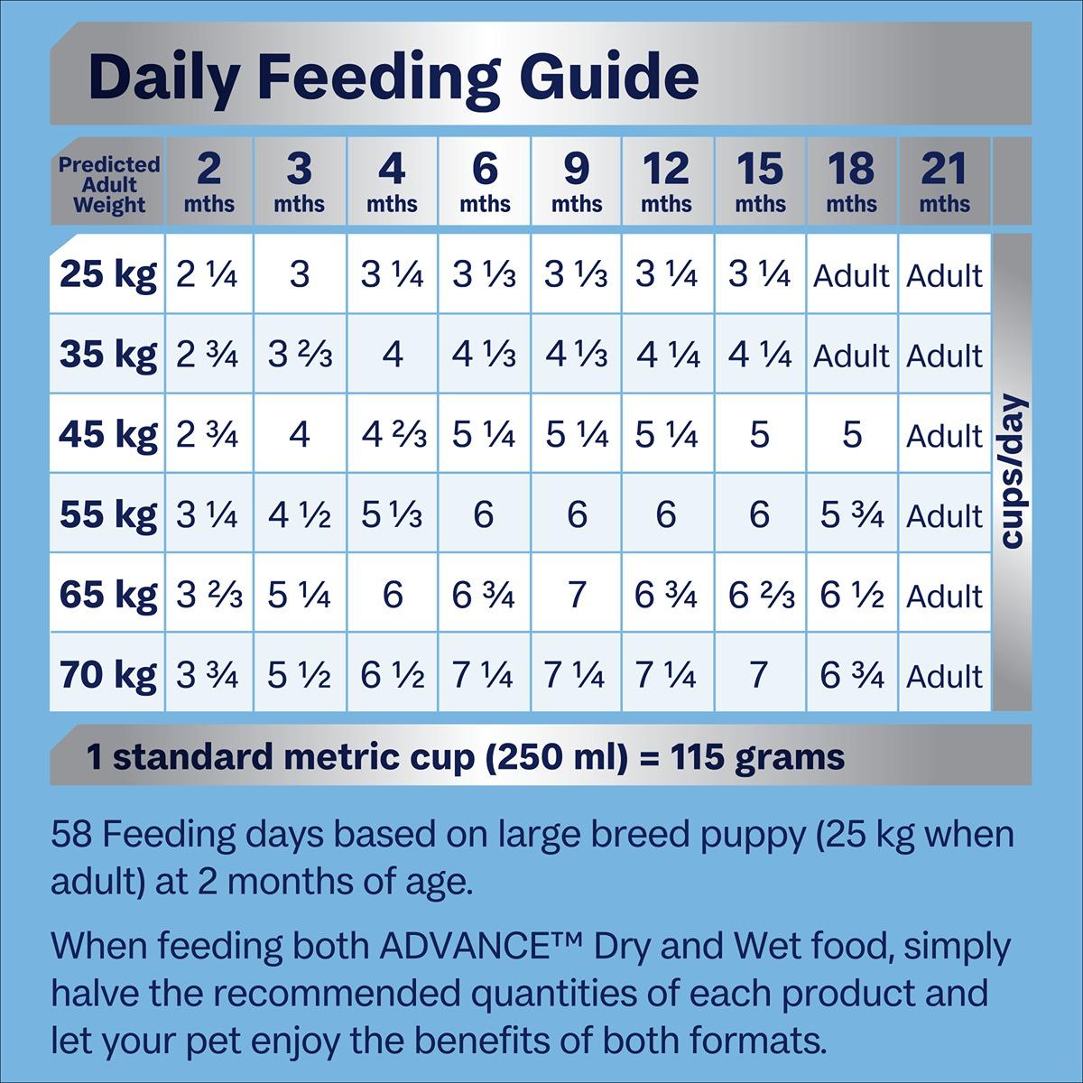 Advance Puppy Large Breed With Turkey & Rice Dry Dog Food