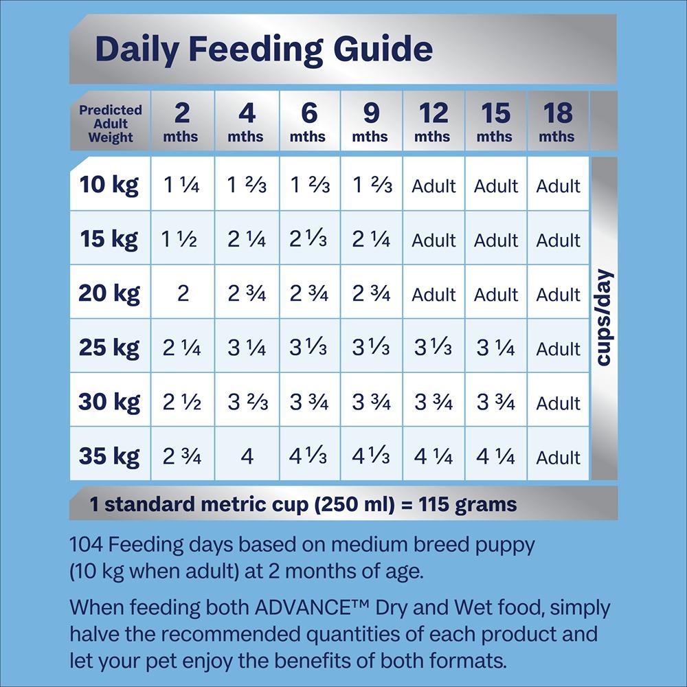 Advance Puppy Medium Breed With Turkey & Rice Dry Dog Food